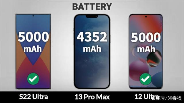iPhone 13 Pro Max 年度机皇的销量密码与手机研发的深度启示